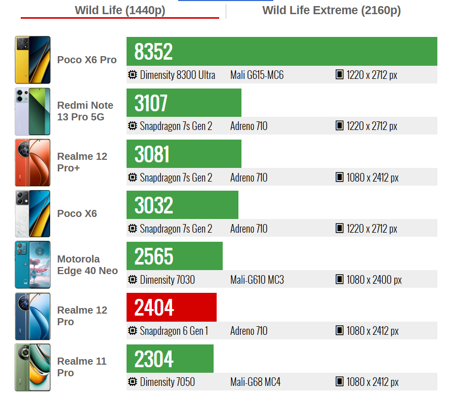 سعر ريلمي 12 برو: مواصفات Realme 12 Pro 17 Sans titre 10