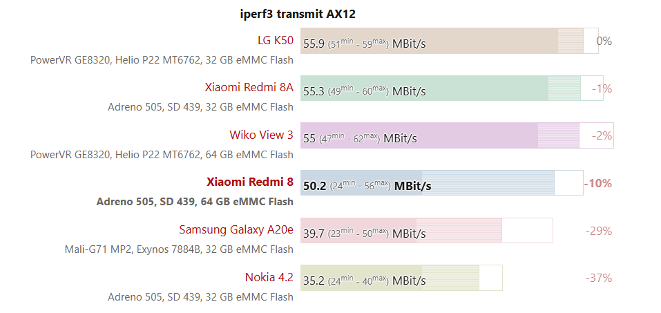 ريدمي 8 مواصفات و سعر ريدمي 8 21 Sans titre 13