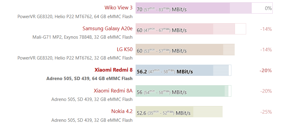 ريدمي 8 مواصفات و سعر ريدمي 8 22 Sans titre 14