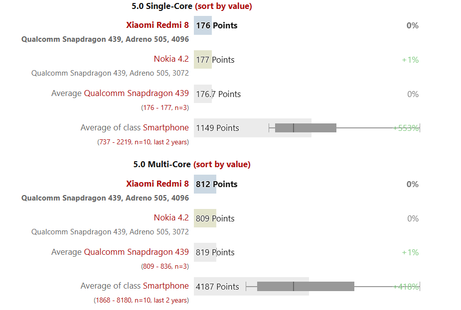ريدمي 8 مواصفات و سعر ريدمي 8 54 Sans titre 16