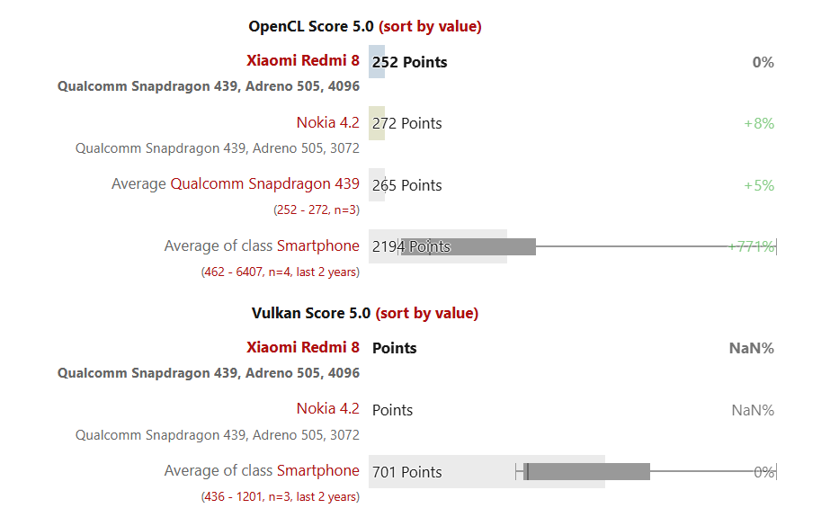 ريدمي 8 مواصفات و سعر ريدمي 8 55 Sans titre 17