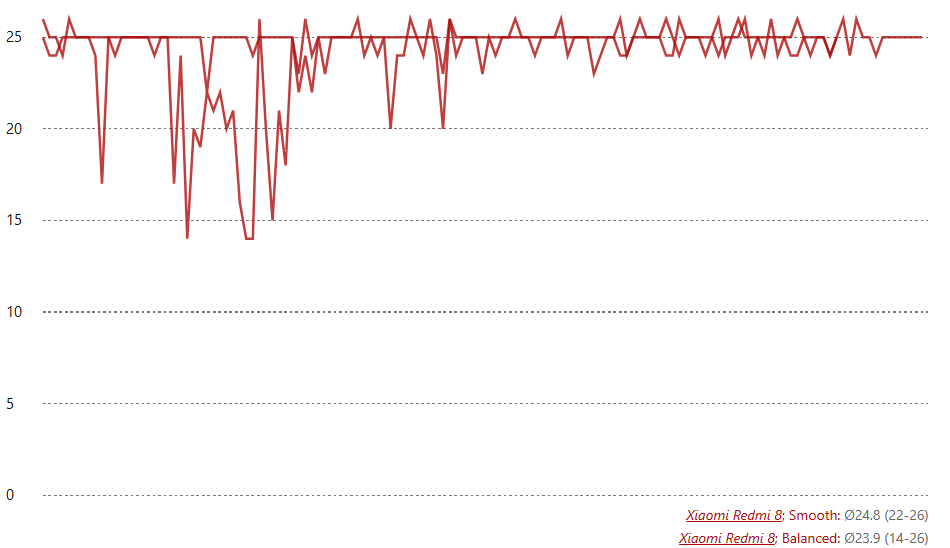 ريدمي 8 مواصفات و سعر ريدمي 8 58 Sans titre 18
