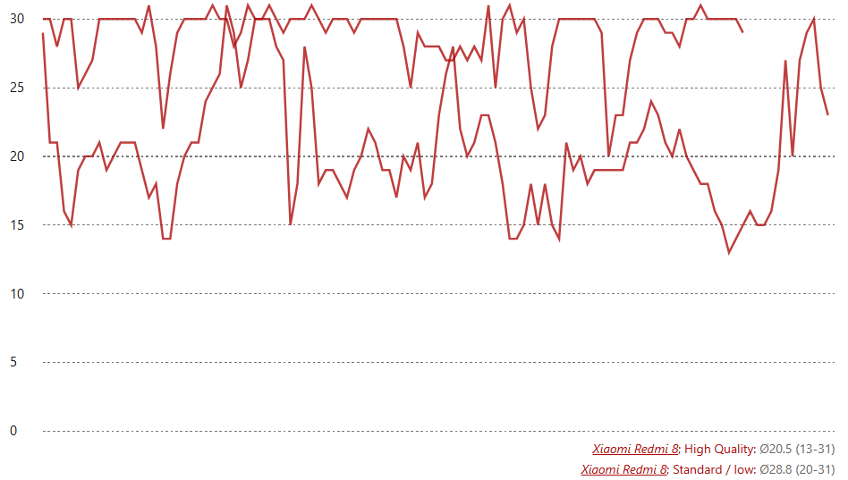 ريدمي 8 مواصفات و سعر ريدمي 8 59 Sans titre 19