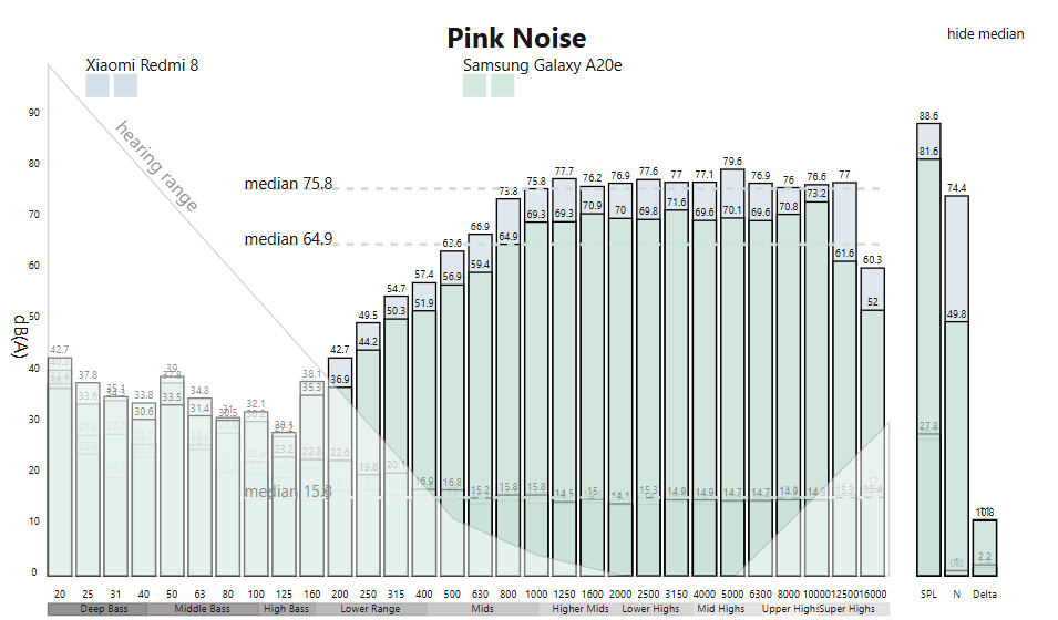 ريدمي 8 مواصفات و سعر ريدمي 8 64 Sans titre 20