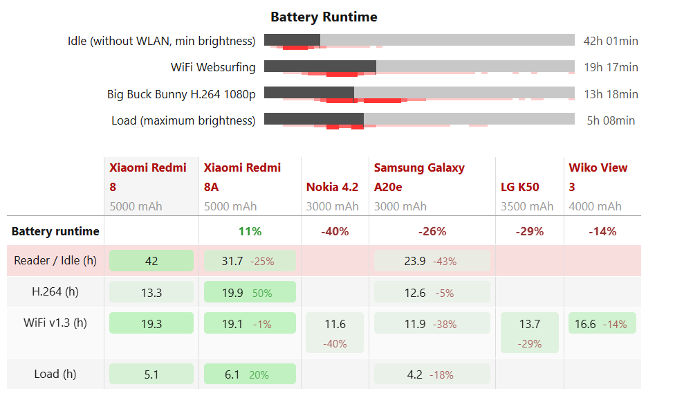 ريدمي 8 مواصفات و سعر ريدمي 8 65 Sans titre 21