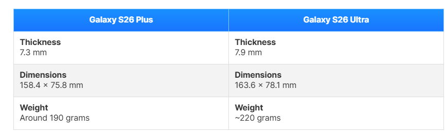 مقارنة بين سامسونج جالاكسي إس 26 بلس وجالاكسي إس 26 ألترا: أبرز الاختلافات المتوقعة 1 مقارنة بين سامسونج جالاكسي إس 26 بلس وجالاكسي إس 26 ألترا