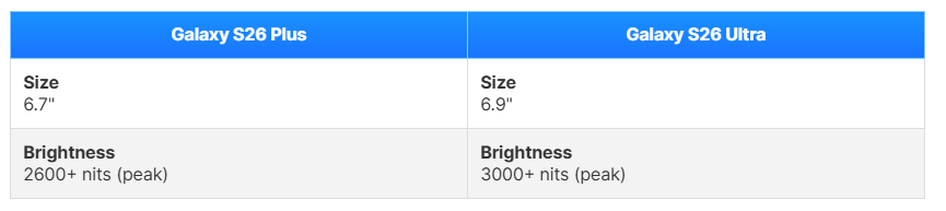 مقارنة بين سامسونج جالاكسي إس 26 بلس وجالاكسي إس 26 ألترا: أبرز الاختلافات المتوقعة 2 Sans titre 23