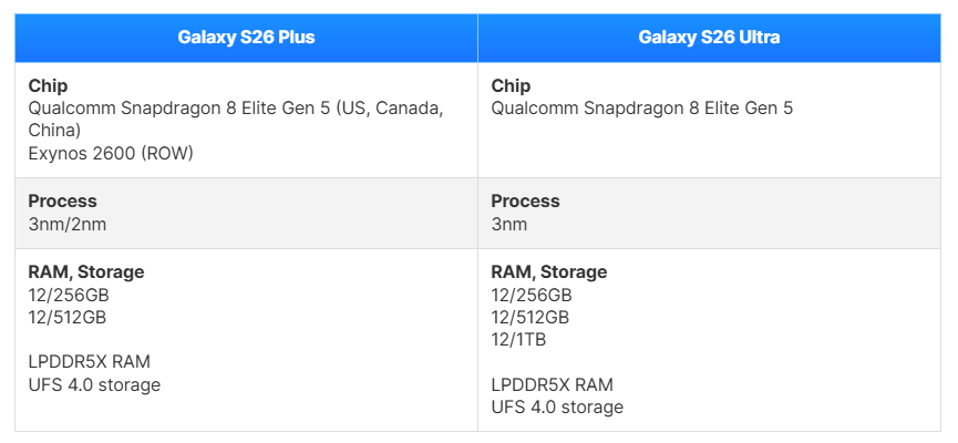 مقارنة بين سامسونج جالاكسي إس 26 بلس وجالاكسي إس 26 ألترا: أبرز الاختلافات المتوقعة 3 Sans titre 24