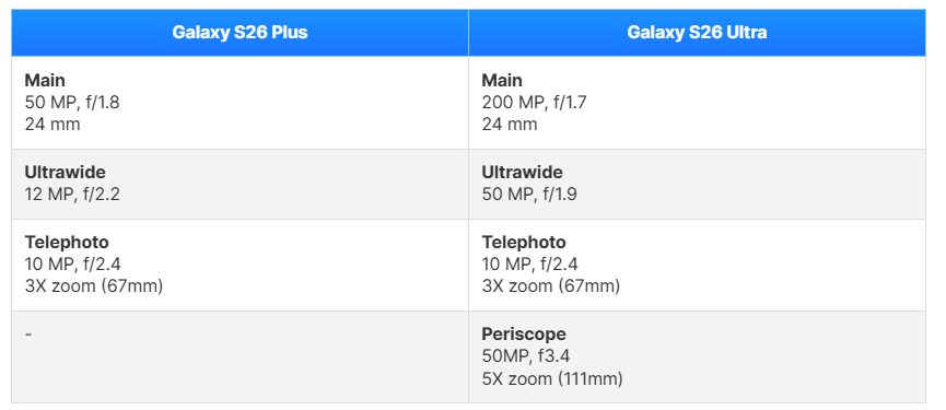 مقارنة بين سامسونج جالاكسي إس 26 بلس وجالاكسي إس 26 ألترا: أبرز الاختلافات المتوقعة 4 Sans titre 25