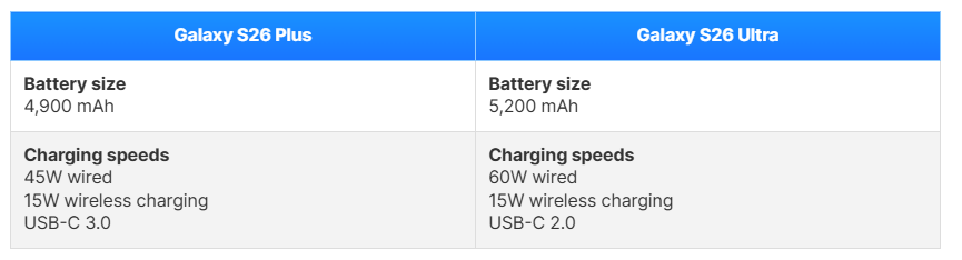 مقارنة بين سامسونج جالاكسي إس 26 بلس وجالاكسي إس 26 ألترا: أبرز الاختلافات المتوقعة 5 Sans titre 26
