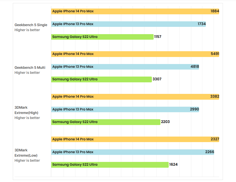 سعر ايفون 14 برو max في مصر, السعودية…مواصفات Iphone 14 27 Sans titre 4