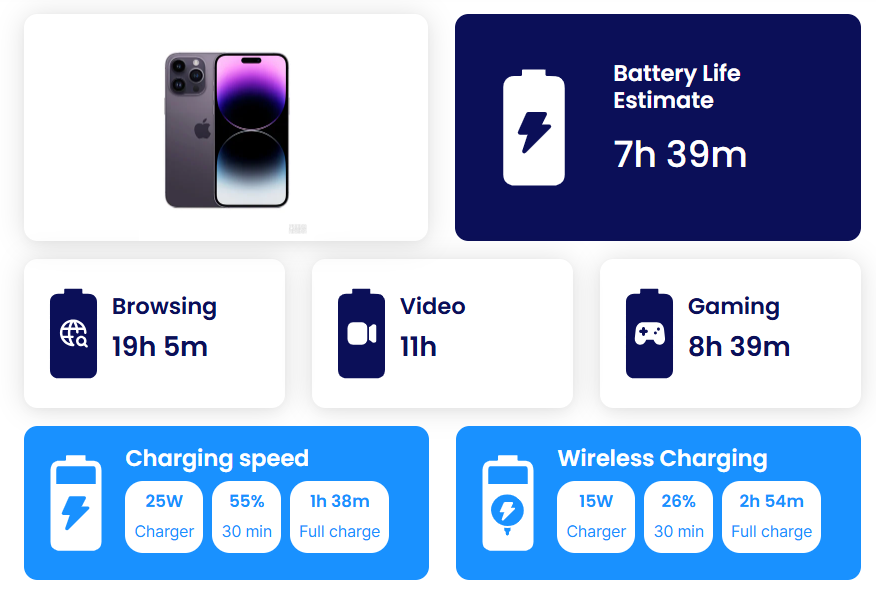 سعر ايفون 14 برو max في مصر, السعودية…مواصفات Iphone 14 29 Sans titre 5