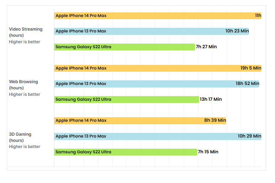 سعر ايفون 14 برو max في مصر, السعودية…مواصفات Iphone 14 30 Sans titre 6