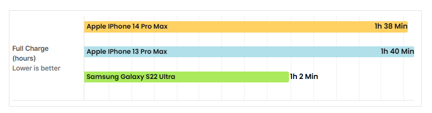 سعر ايفون 14 برو max في مصر, السعودية…مواصفات Iphone 14 32 Sans titre 7