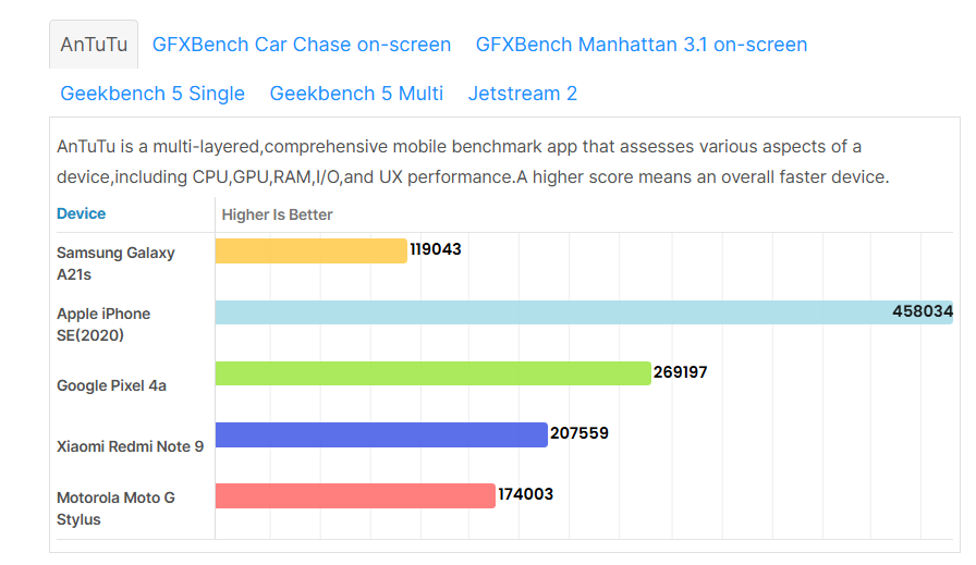 سعر سامسونج a21s في مصر, السعودية...: مواصفاته و عيوبه 18 Sans titre 8