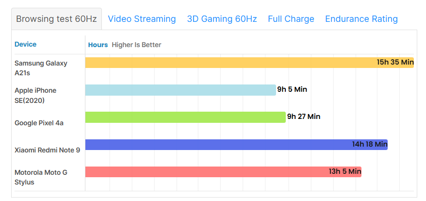 سعر سامسونج a21s في مصر, السعودية...: مواصفاته و عيوبه 19 Sans titre 9