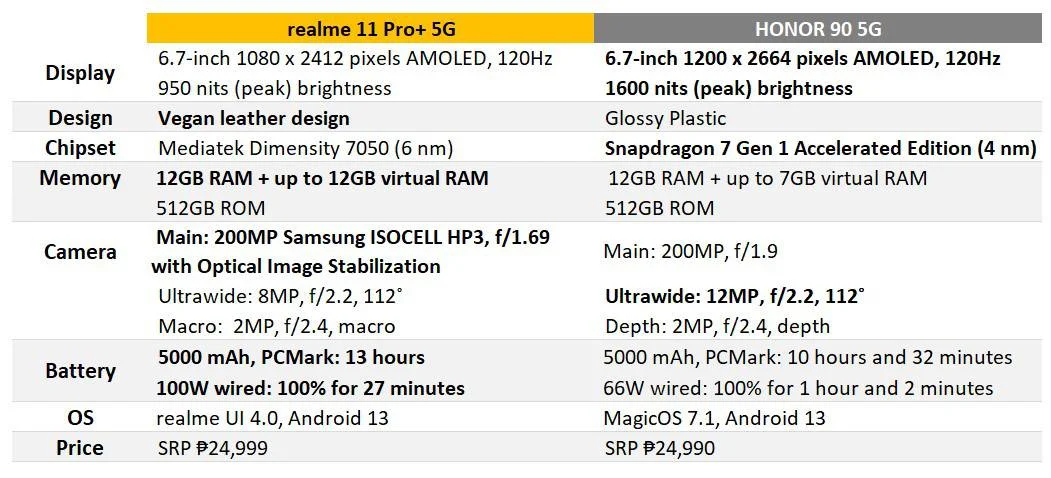 سعر ريلمي 11 برو بلس في مصر 24 Updated Comparison 1