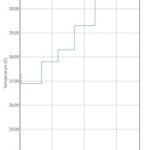 ريدمي 8 مواصفات و سعر ريدمي 8 60 csm Screenshot 2020 01 17 18 15 36 133 com.glbenchmark.glbenchmark27 bc98db7bc9