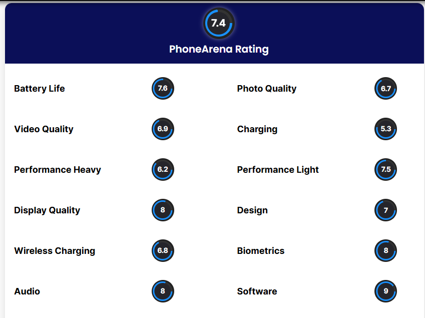 سعر ايفون 14 برو max في مصر, السعودية…مواصفات Iphone 14 2 iphone 14 pro max rating
