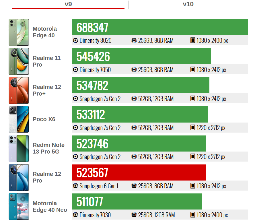 سعر ريلمي 12 برو: مواصفات Realme 12 Pro 16 realme 12 pro 1