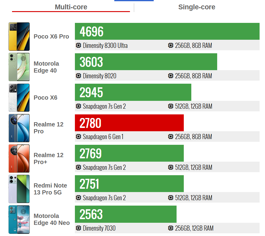 سعر ريلمي 12 برو: مواصفات Realme 12 Pro 15 realme 12 pro 2