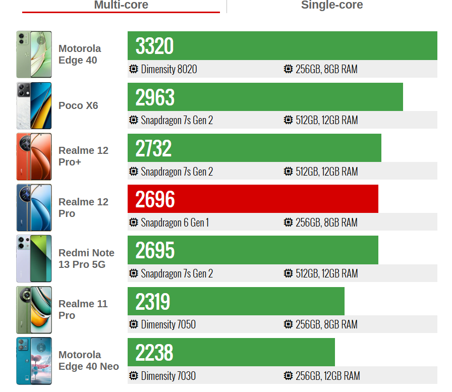 سعر ريلمي 12 برو: مواصفات Realme 12 Pro 14 realme 12 pro