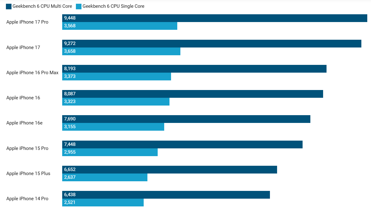 سعر و مواصفات iPhone 17 - مميزات و عيوب أيفون 17 9 Sans titre 3