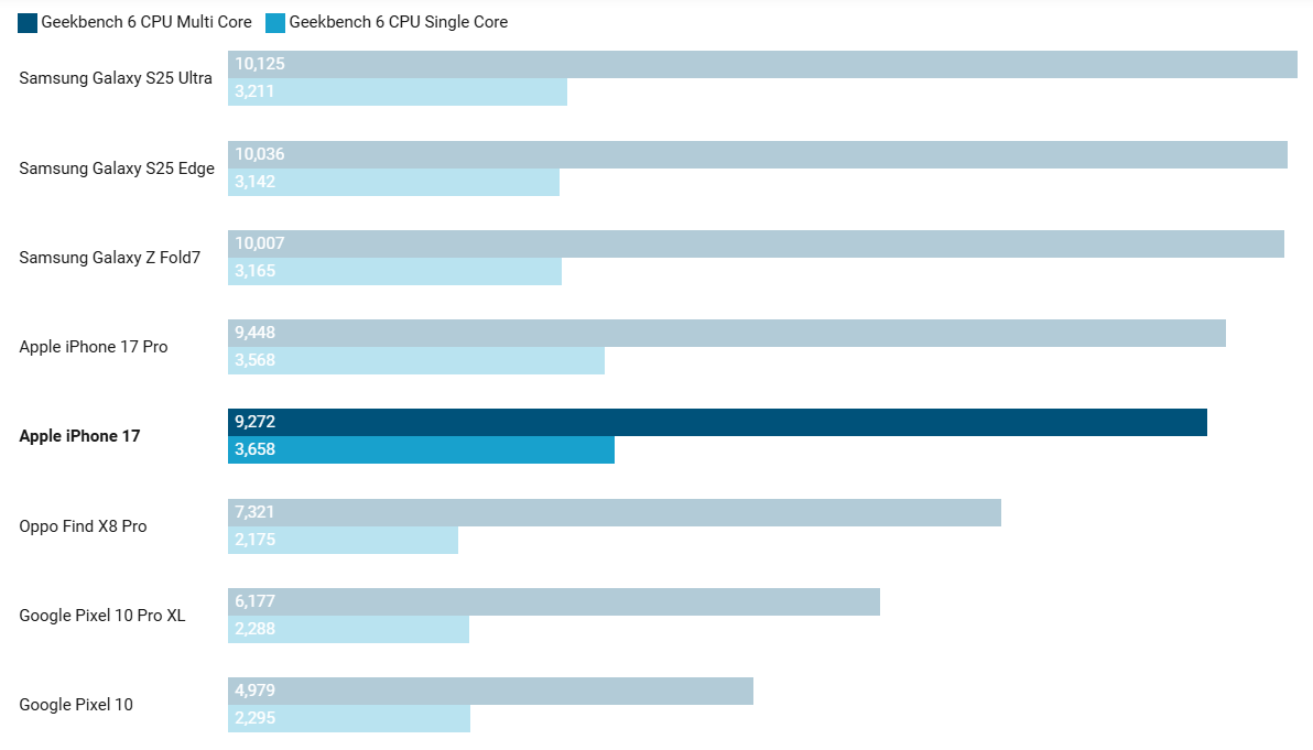 سعر و مواصفات iPhone 17 - مميزات و عيوب أيفون 17 10 Sans titre 4