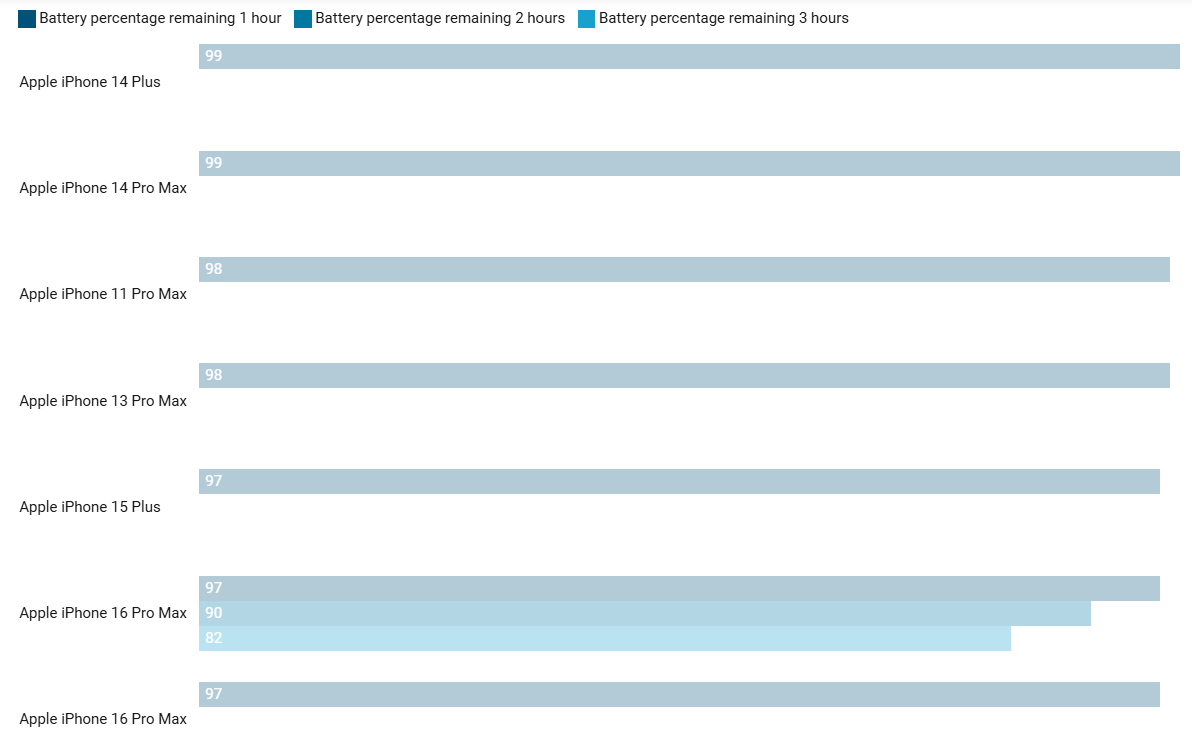 سعر و مواصفات iPhone 17 - مميزات و عيوب أيفون 17 12 Sans titre 5