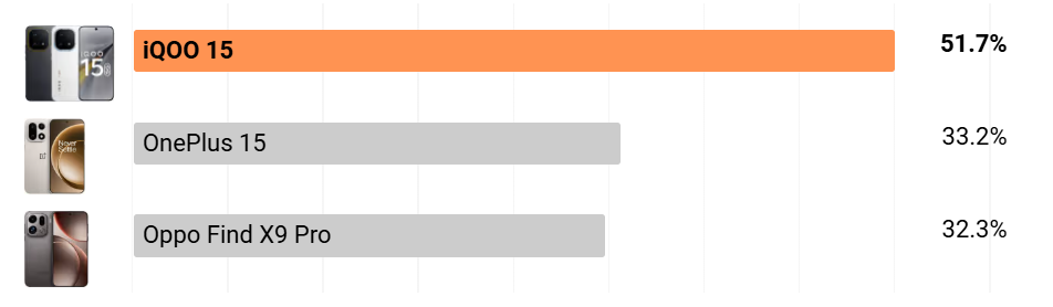 سعر iQOO 15 و مواصفاته - مميوات و عيوب آي كيو أو 15 2 Sans titre 6
