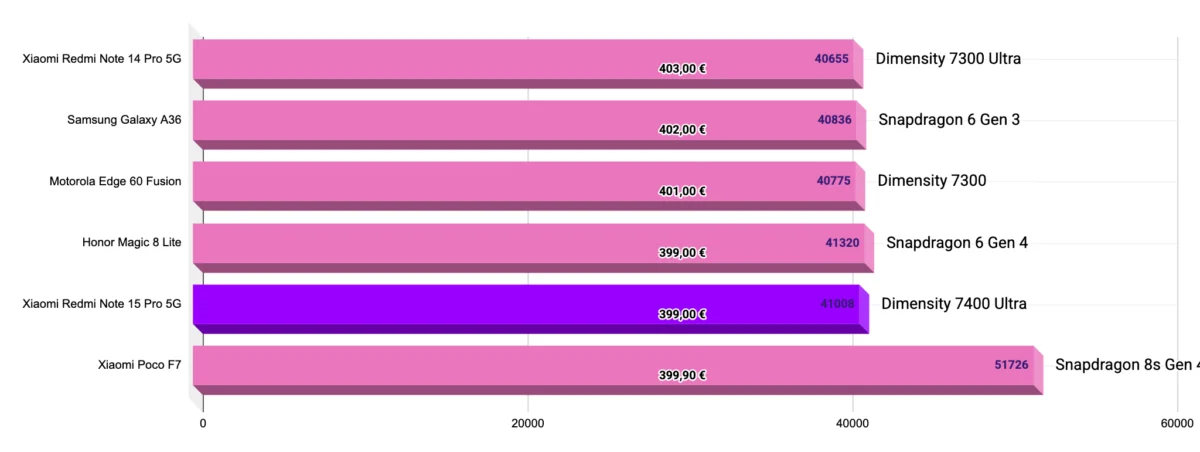 سعر REDMI Note 15 Pro+ 5G - مواصفات ريدمي نوت 15 برو+ 5G 9 image 65 1200x452 1