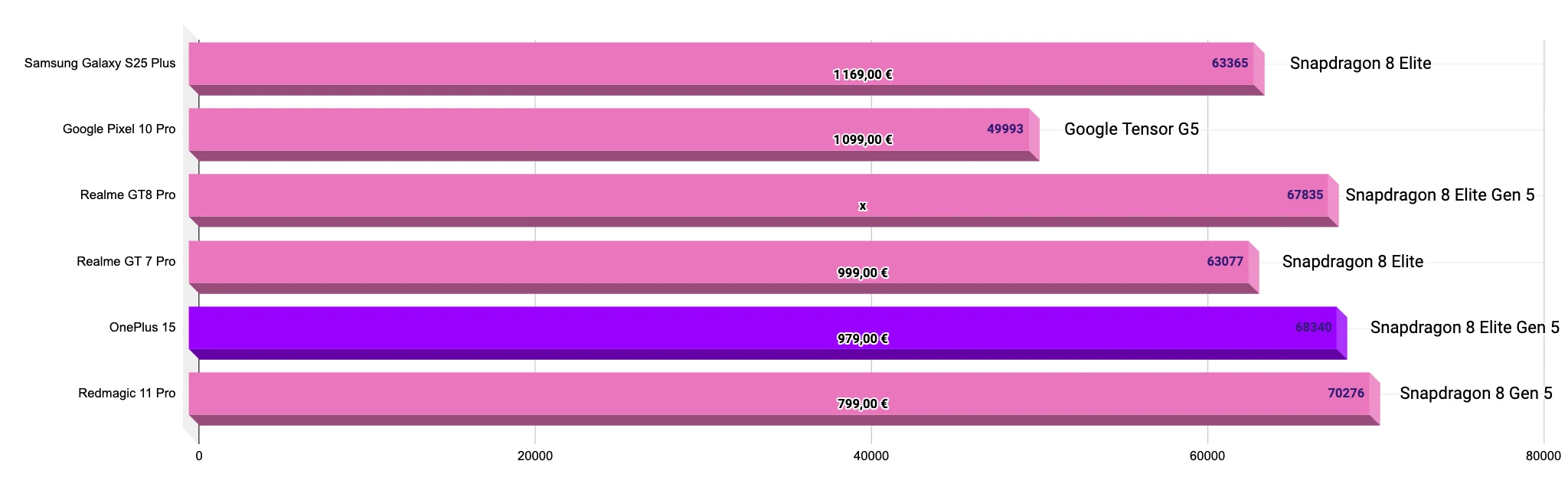 مقارنة بين هاتف OnePlus 15 وهاتف OPPO Find X9 Pro: كيف تختار أفضل هاتف ذكي عالي المواصفات؟ 7 image 83
