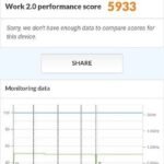 سعر ريلمي c15 - مواصفات realme c15 7 realme C15 PCMark Score