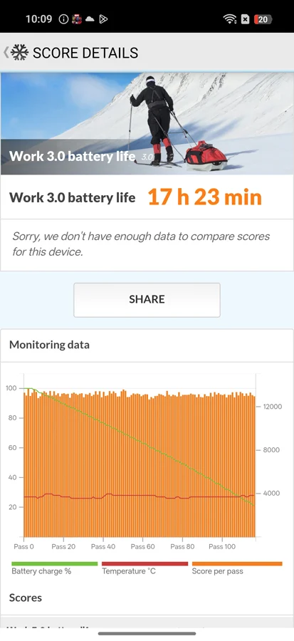 مراجعة هاتف Oppo Find X9 Pro: مصور بارع يفتقر إلى بريق معين 83 screenshot 2025 10 24 10 09 51 31 3ff1551ba01961a4a6c150d60bca475f 1