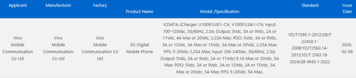 جهاز Vivo Pad 6 Pro / iQOO Pad 6 Pro حاصل على شهادة 3C 2 image 60